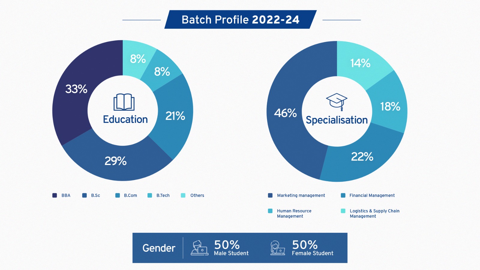 ASBM Batch Profile