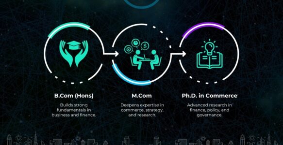 The Commerce Trinity of ASBM University – From Foundations to Frontiers